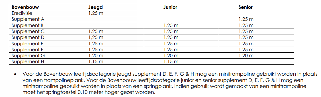 Tabel 3 afmetingen